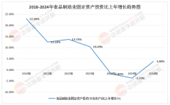 笼盖三市及县域市场？